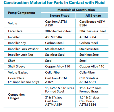 bell gossett e 60 series circulator pumps diagram