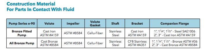 bell gossett e90 series circulator pumps materials