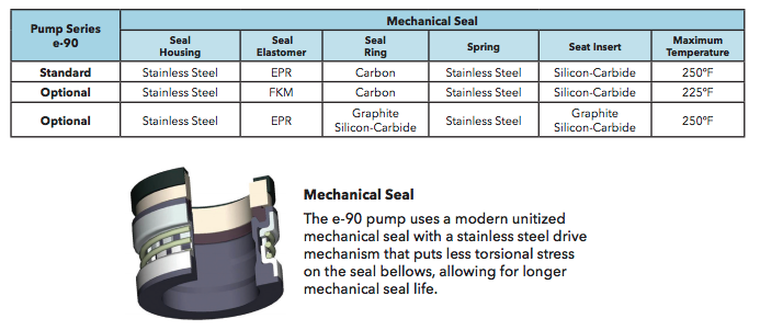 bell gossett e90 series circulator pumps seal data