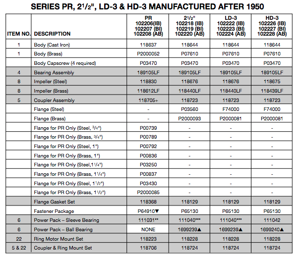 bell gossett hd3 series circulator pumps repair parts