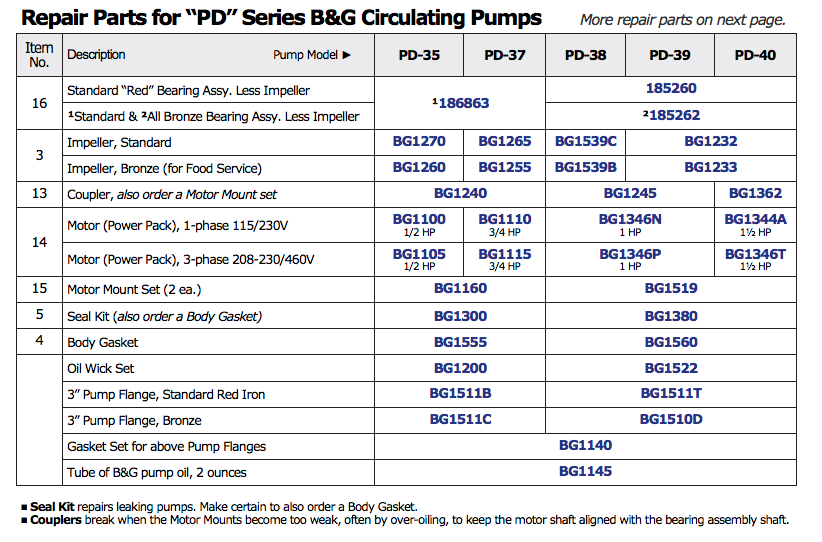 bell gossett pd series circulator pumps repair parts