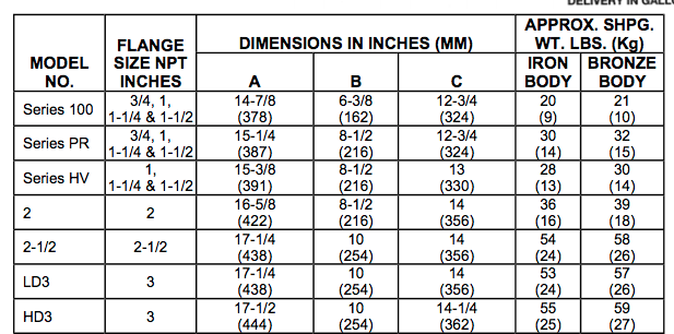 bell gossett hd3 series circulator pumps specs