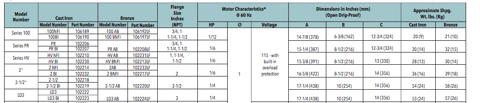 bell gossett series circulator pumps specs