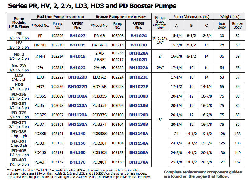 bell gossett pd series circulator pumps specs